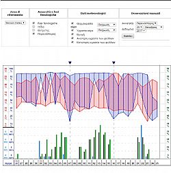 LivePlus service for standard agronomic data models MW-0062-AD