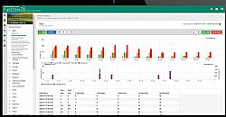 Pessl FieldClimate with Pest Modeling